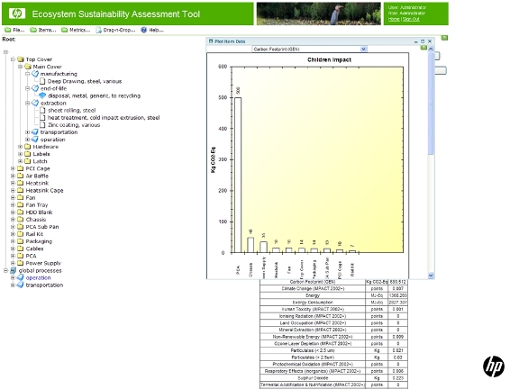 A screenshot of ESAT that shows the carbon footprint of a computer system.