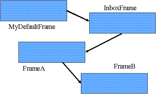 Structure of a name space