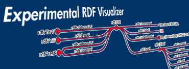 Experimental RDF visualizer