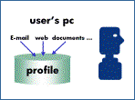user's pc environment
