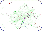 plot of network
