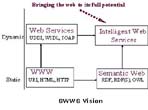 semantic web-enabled services vision - click for larger image