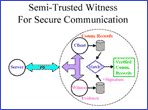 Diagram of Semi-Trusted Witness for Secure Communication